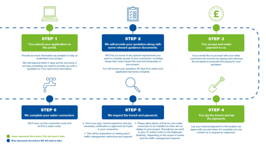 Our step by step guide will explain the process and help you with your application